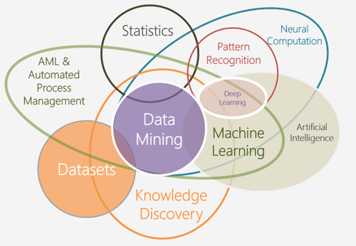 FirstAlign - Artificial Intelligence Infographic