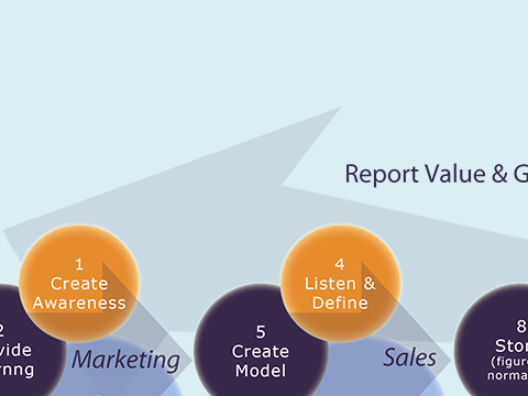 Customer Journey and Experience