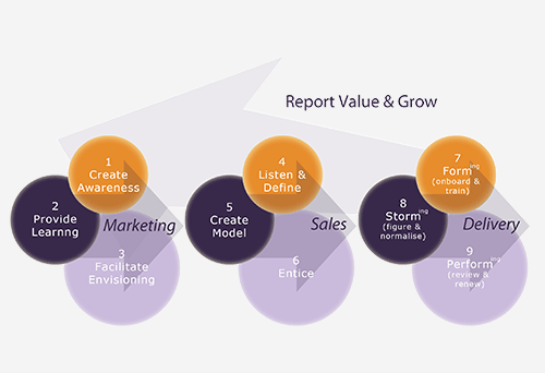 FirstAlign - Abstract Customer Lifecycle Infographic