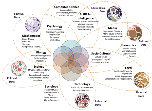 FirstAlign - Abstract AI Combining Datasets Infographic