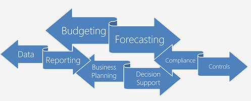 FirstAlign - Financial Effectiveness Infographic