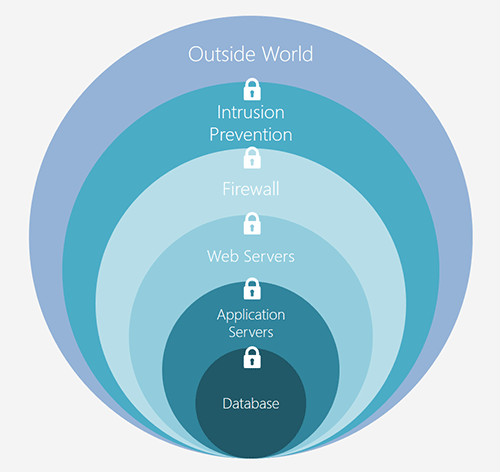 FirstAlign - Security Infrastructure Infographic