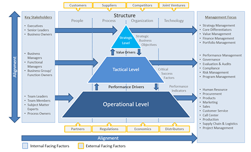 COE Stakeholders Infographic
