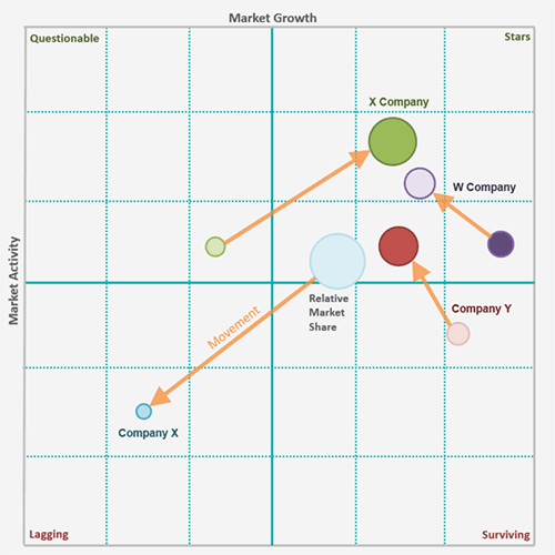 FirstAlign - Strategy & Advising - Magic Quadrants Infographic