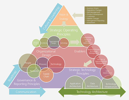 FirstAlign - Target Operating Model (TOM) Infographic