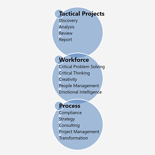 FirstAlign - Workforce Management Infographic